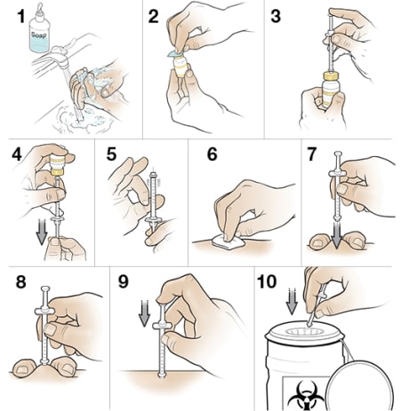 Ten steps to follow for giving yourself a shot.