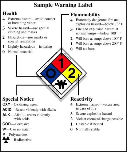 Sample hazard warning label. 
